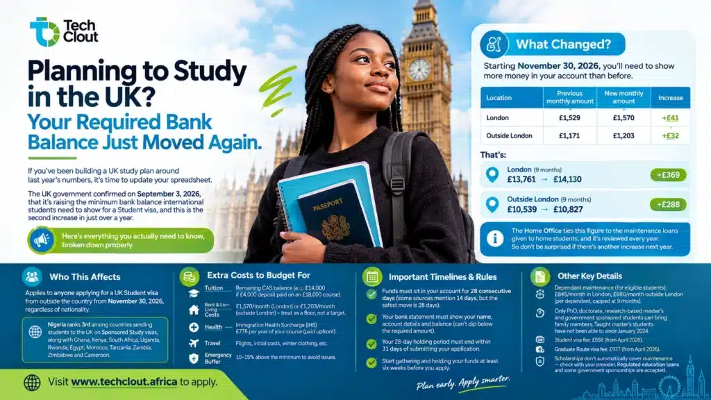 Planning to study in the uk? your bank balance just moved up again.
